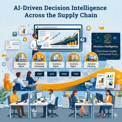 Illustration of AI-driven supply chain decision intelligence, featuring analytics dashboards and AI‑powered insights supporting materials management, production scheduling, inventory management, transportation, and demand planning.